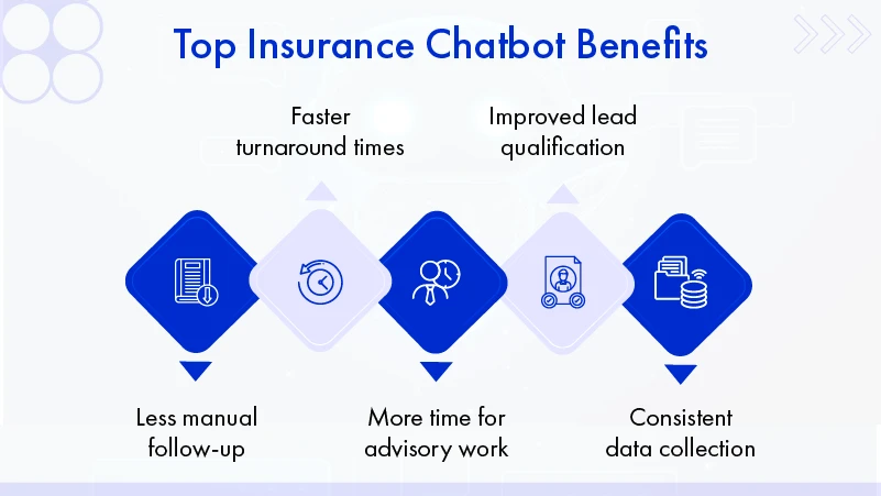 Top Insurance Chatbot Benefits