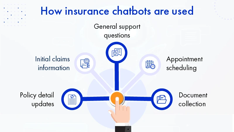 How insurance chatbots are used