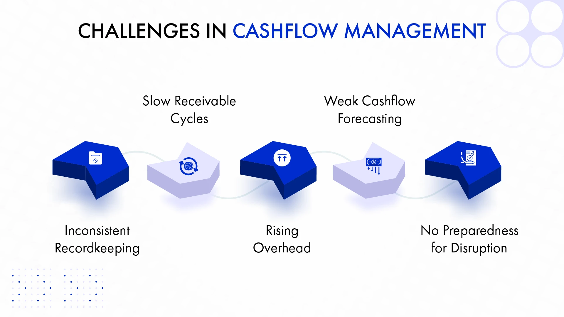 Challenges in cashflow management