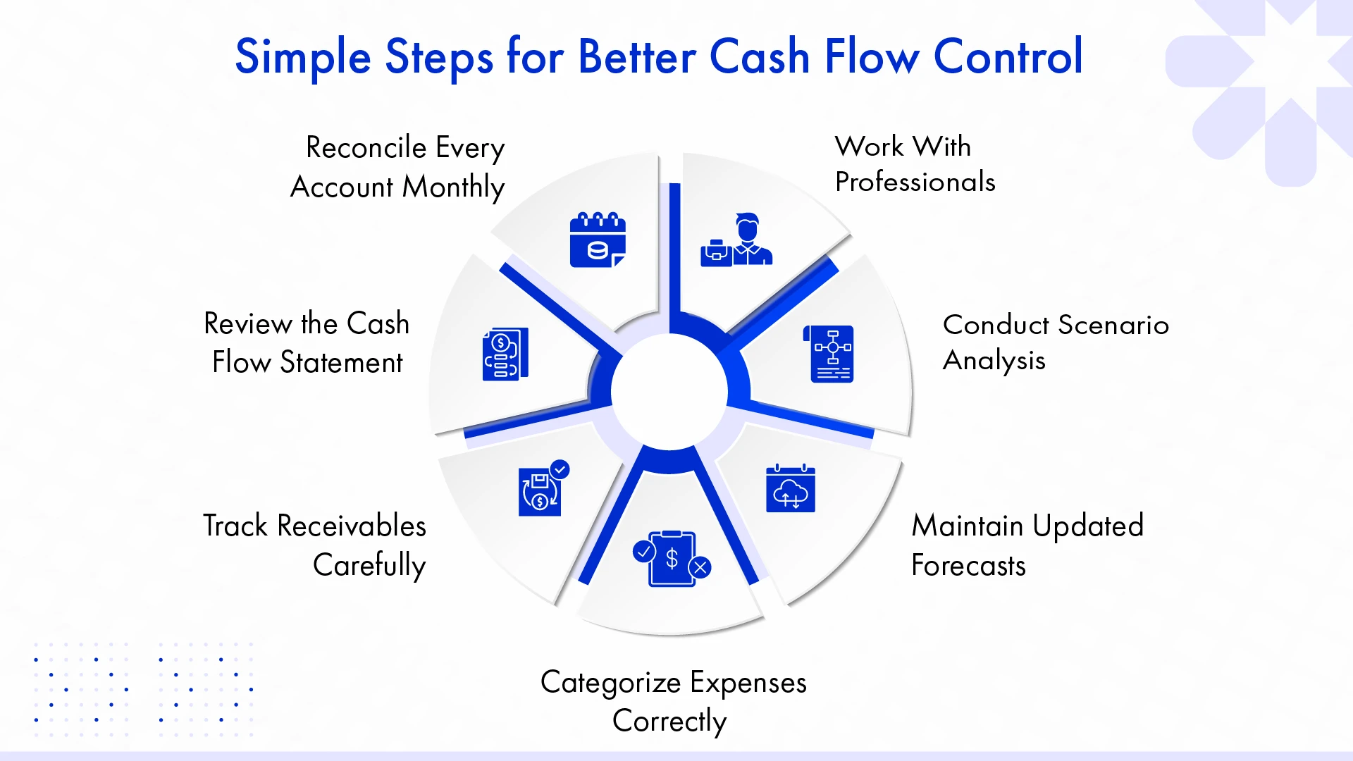 Simple Steps for Better Cash Flow Control