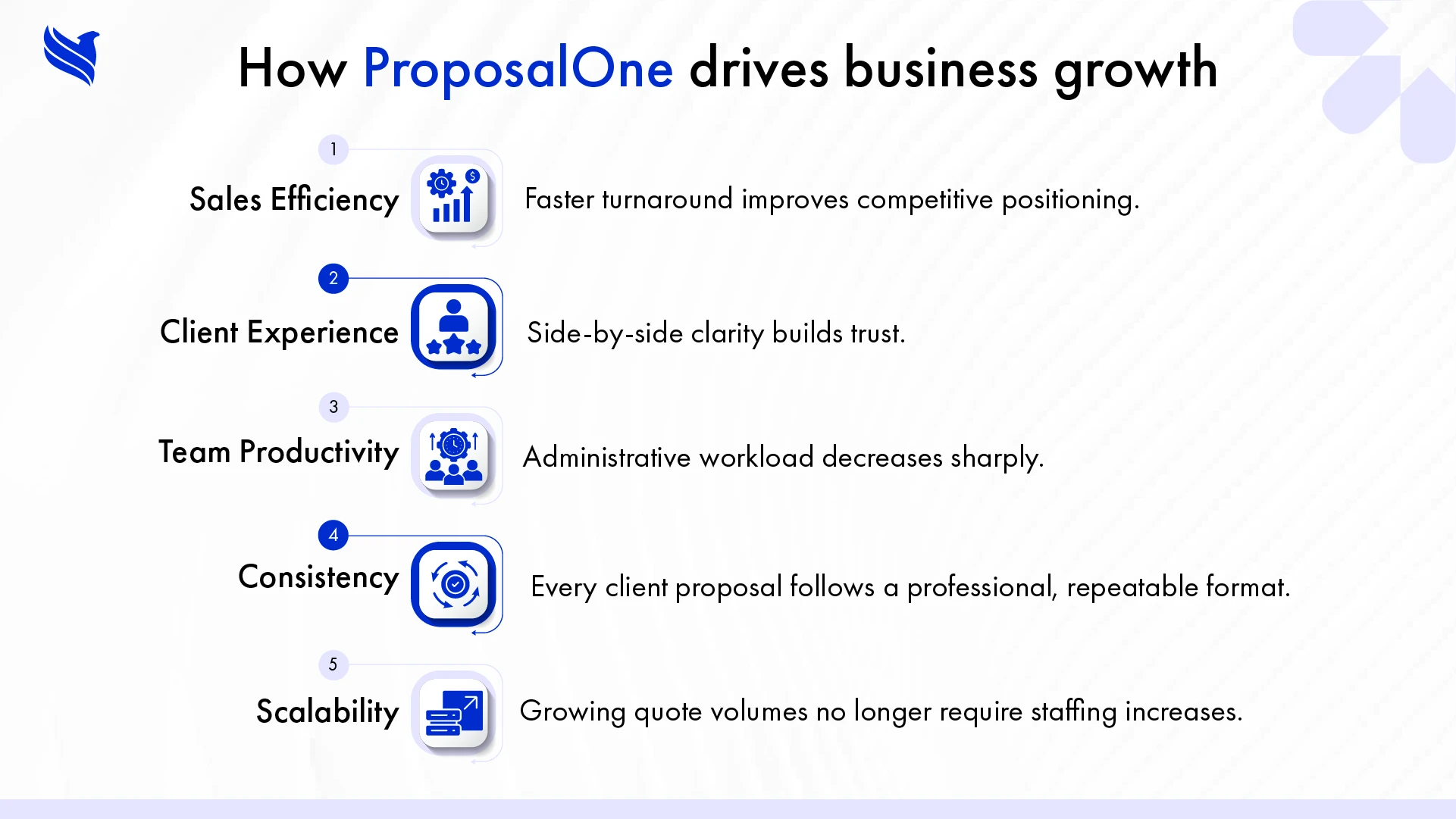 How ProposalOne drives business growth