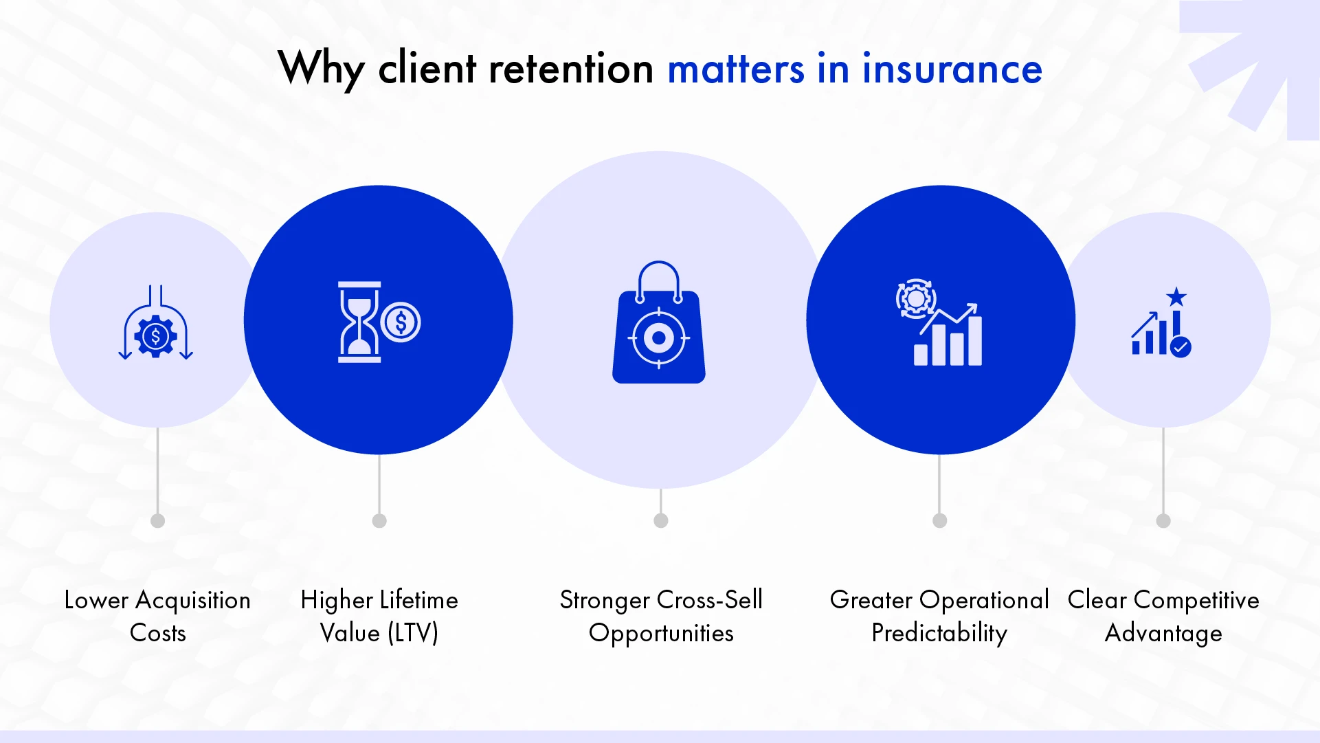 Why client retention matters in insurance
