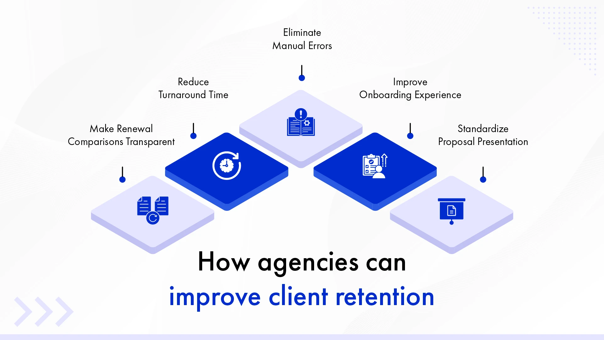 How agencies can improve client retention