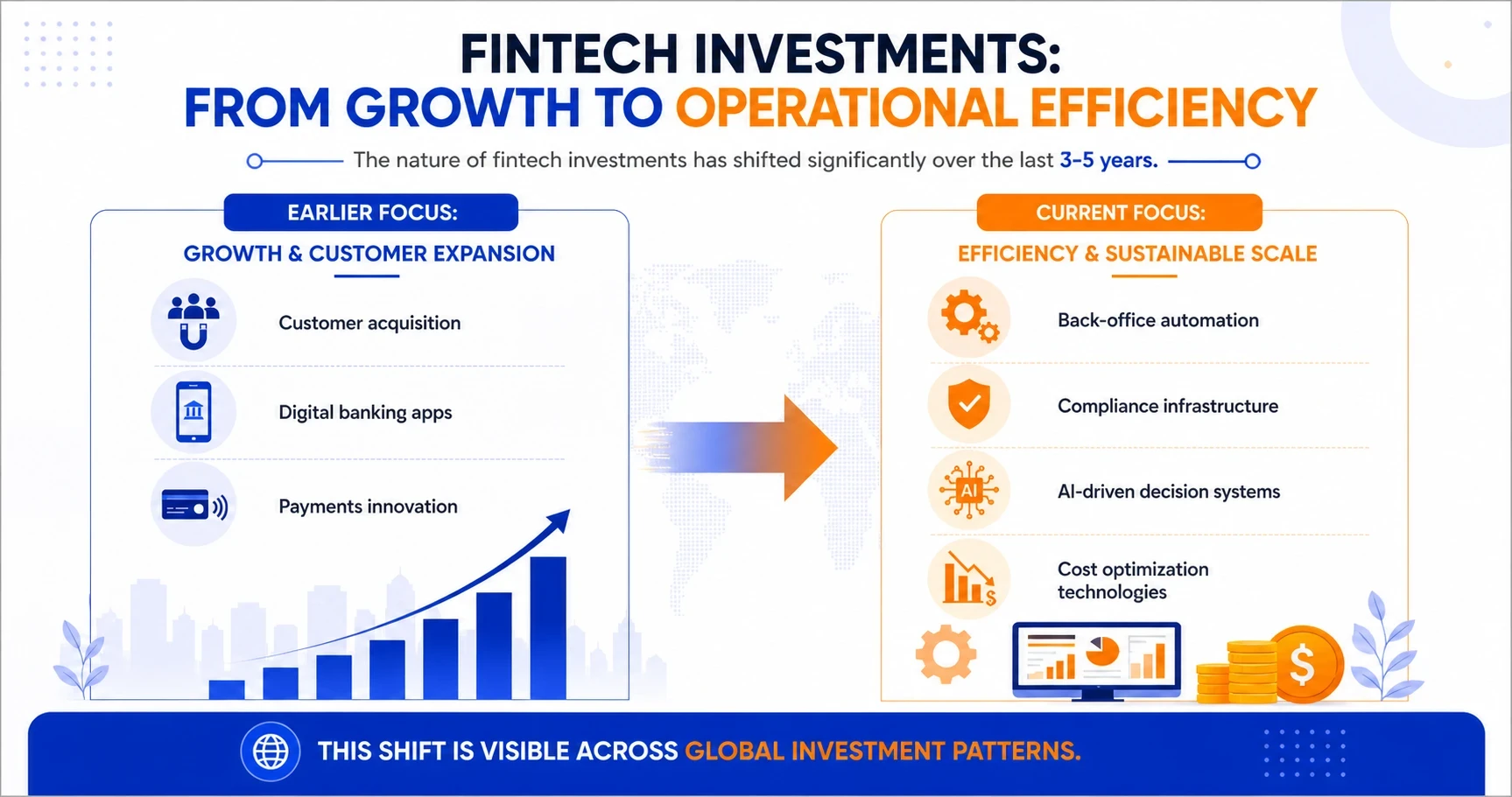 Fintech investments: From growth to operational efficiency