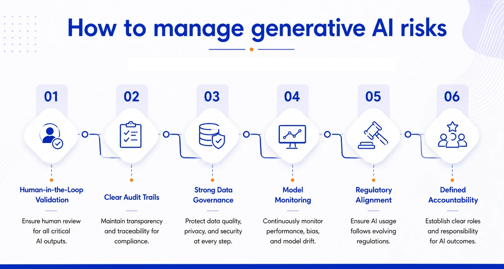 How to manage generative AI risks