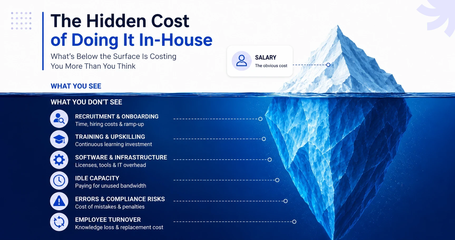 The Hidden Cost of Doing It In-House