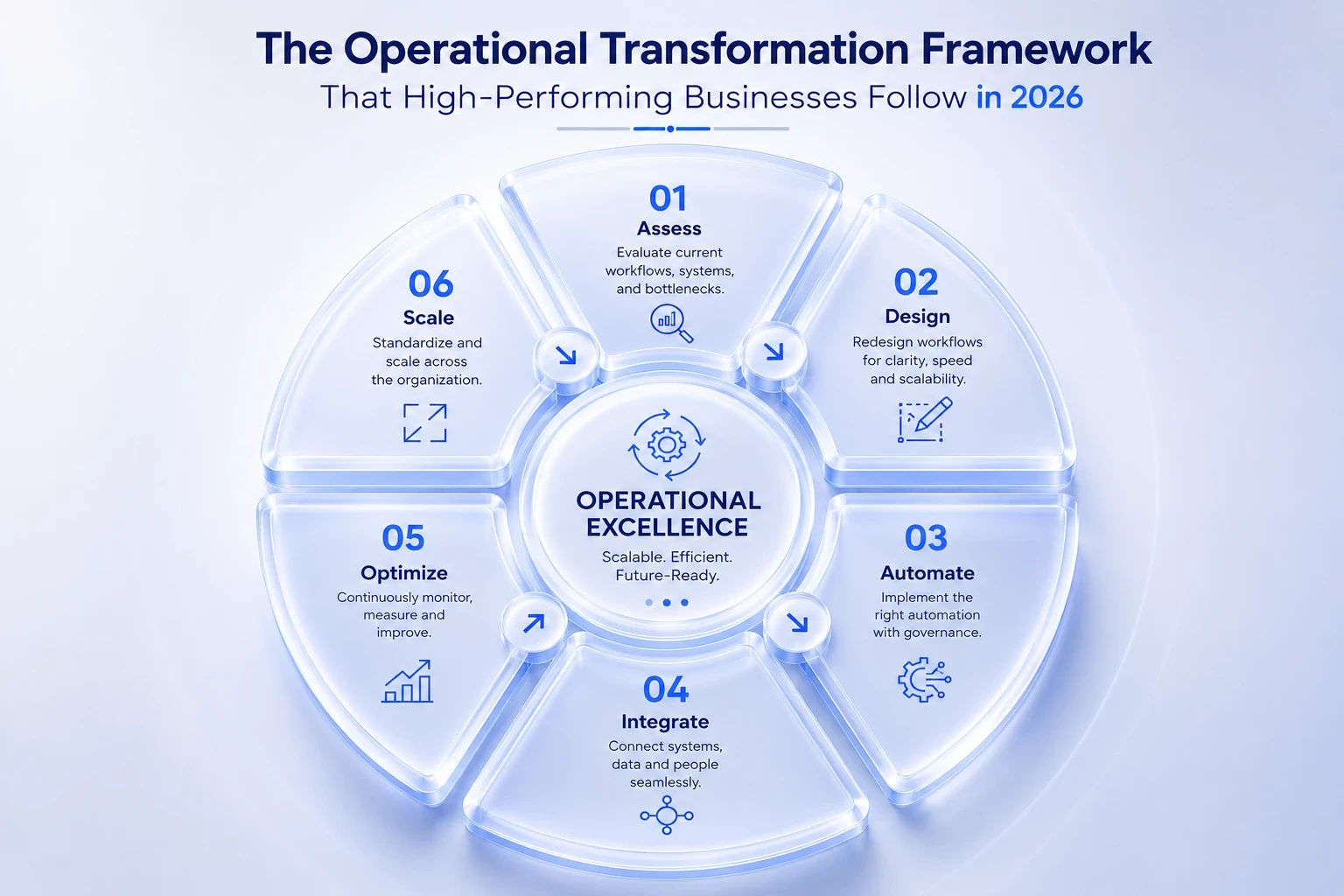 The Operational Transformation Framework