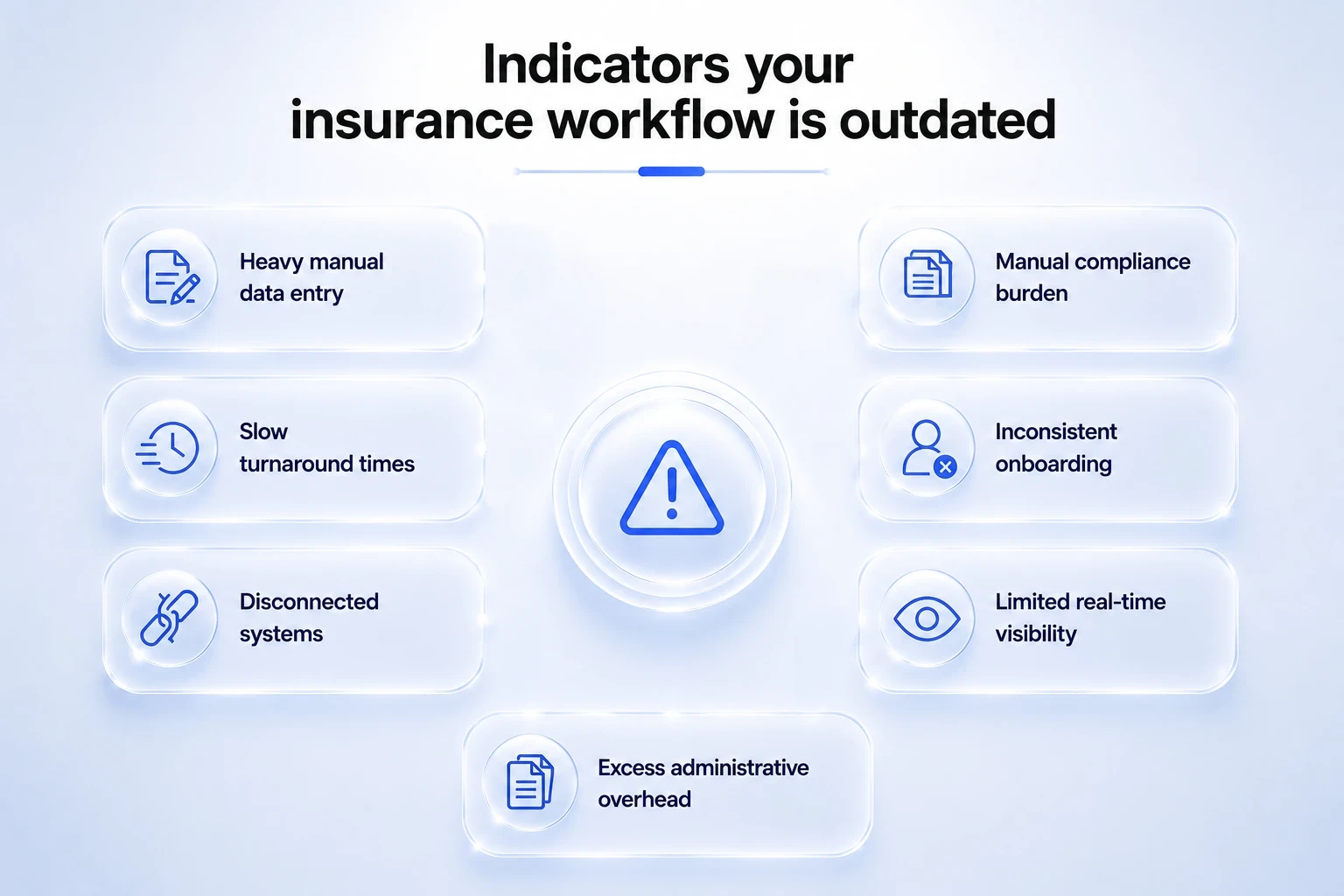 Indicators your insurance workflow is outdated
