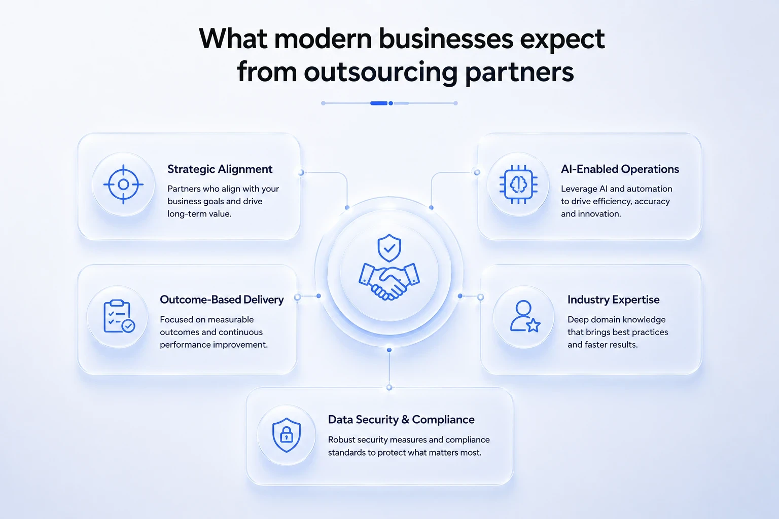 What modern businesses expect from outsourcing partners
