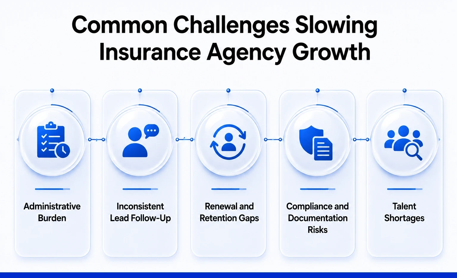 Common Challenges Slowing Insurance Agency Growth