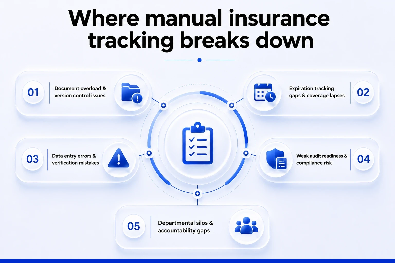 Where manual insurance tracking breaks down