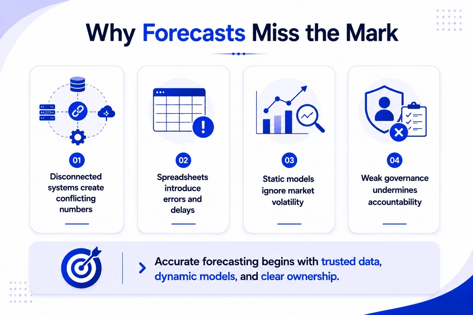 Why Forecasts Miss the Mark
