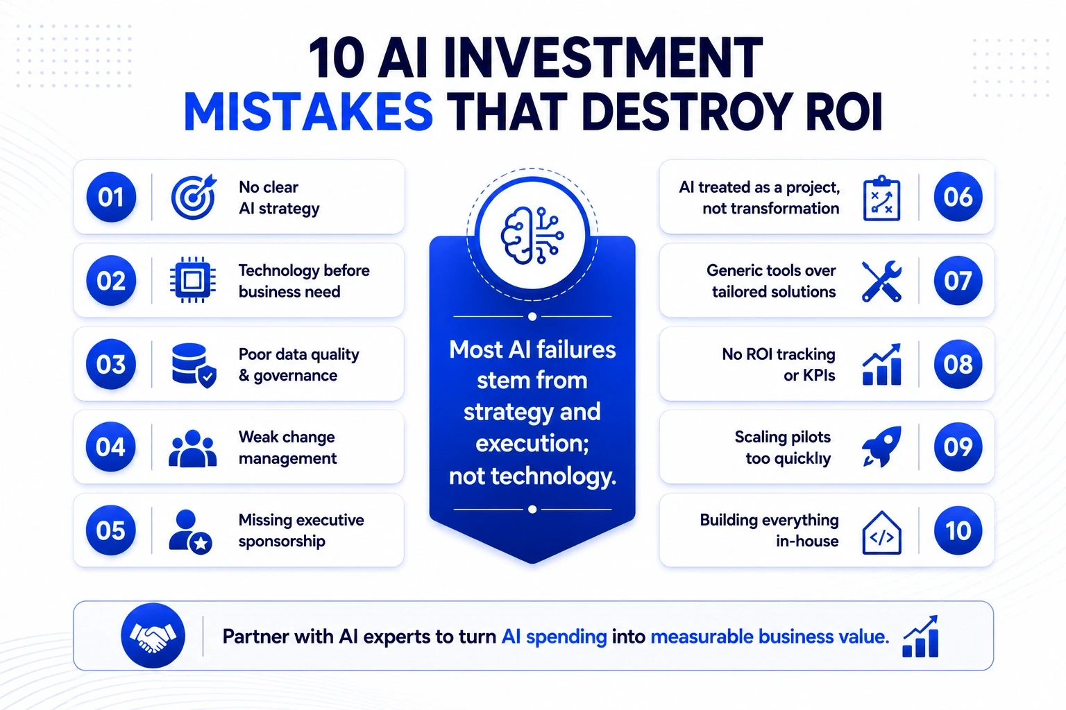10 AI Investment Mistakes That Destroy ROI