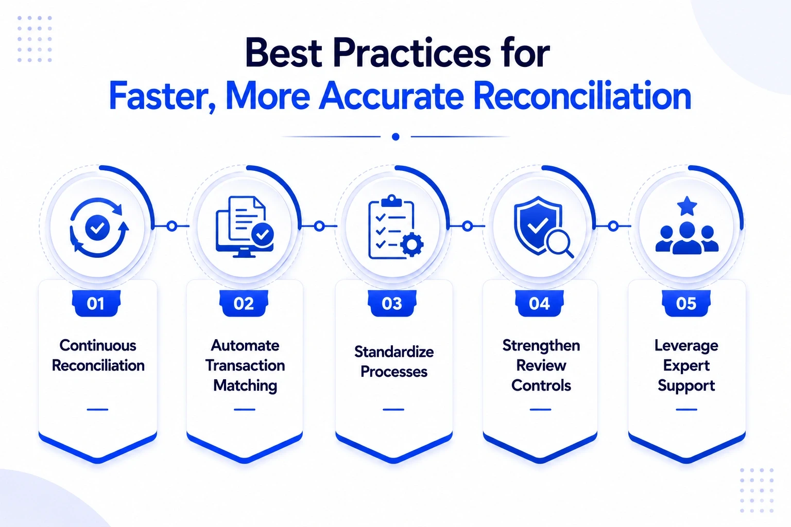 Best Practices for Faster, More Accurate Reconciliation
