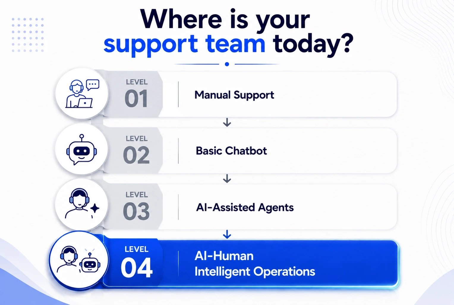 Where is your support team today?