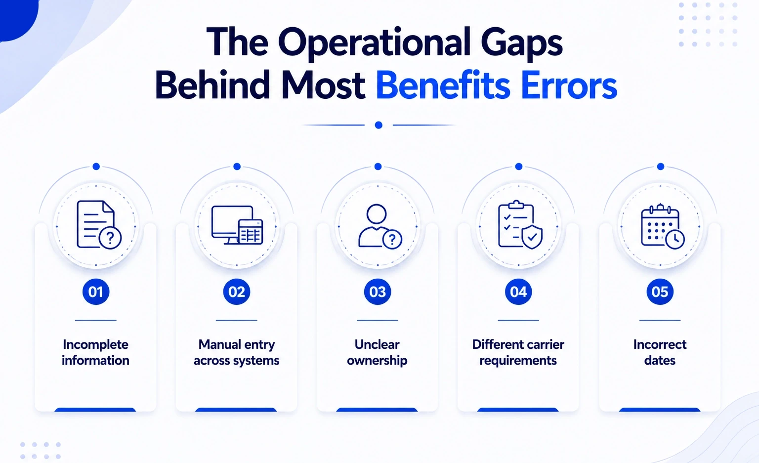 The operational gaps behind most benefits errors