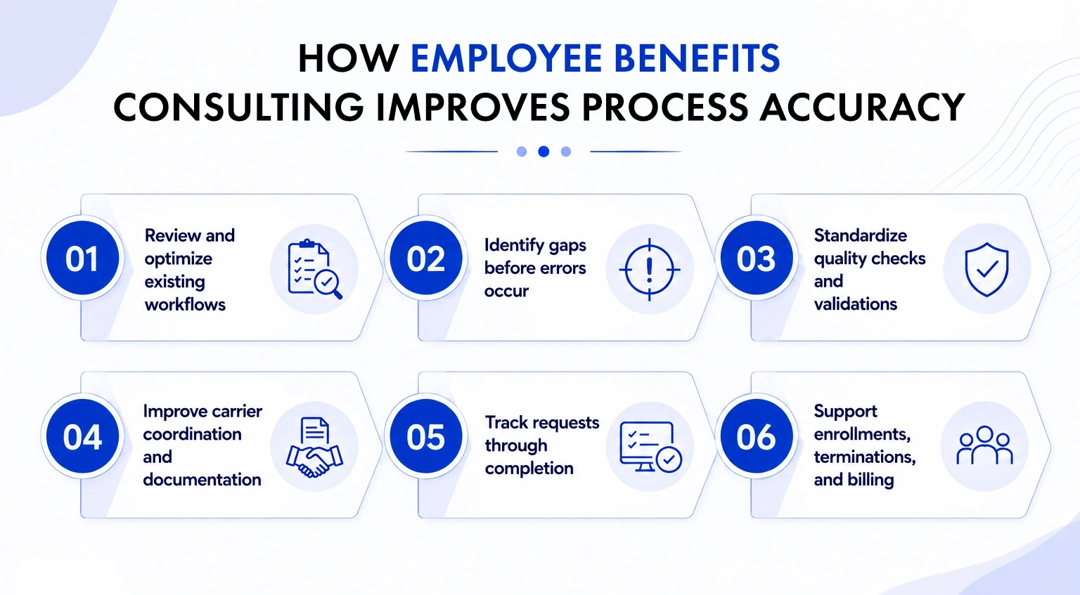 How employee benefits consulting improves process accuracy