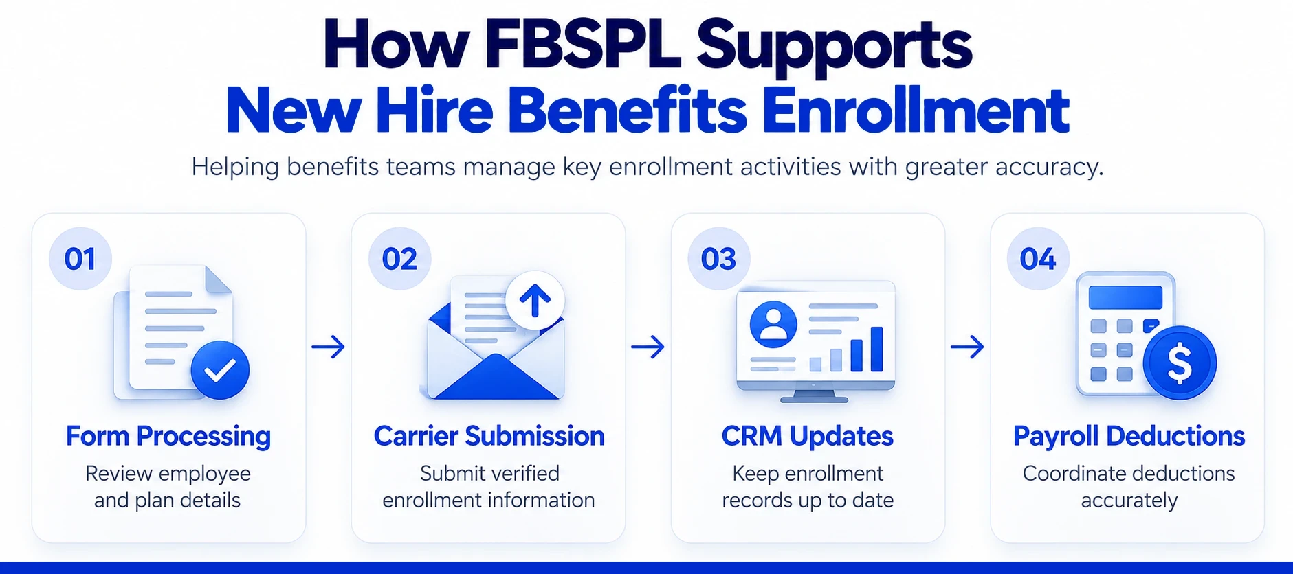 How FBSPL Supports New Hire Benefits Enrollment