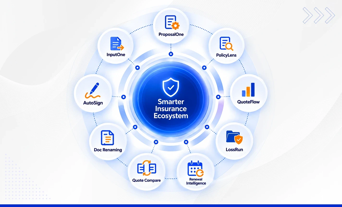 FBSPL’s Insurance AI Ecosystem