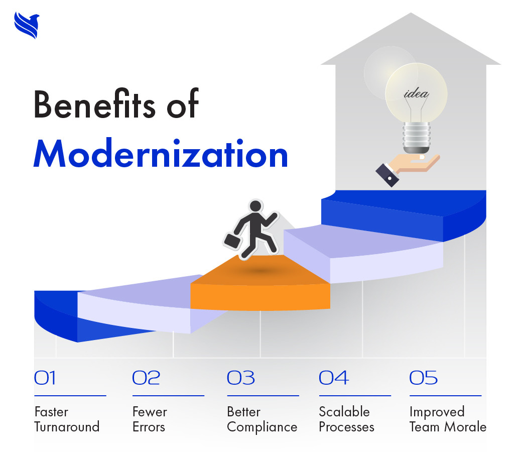 Benefits of modernization