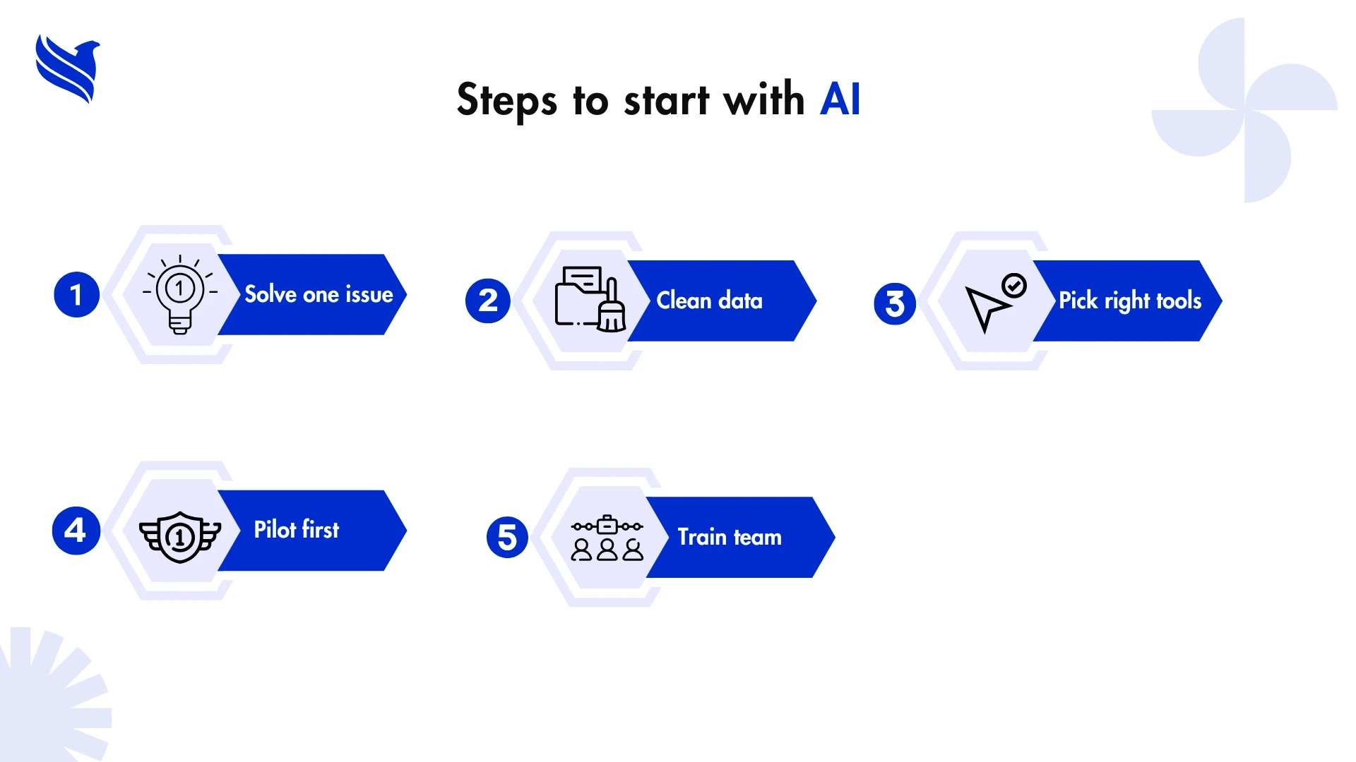 Steps to start with AI