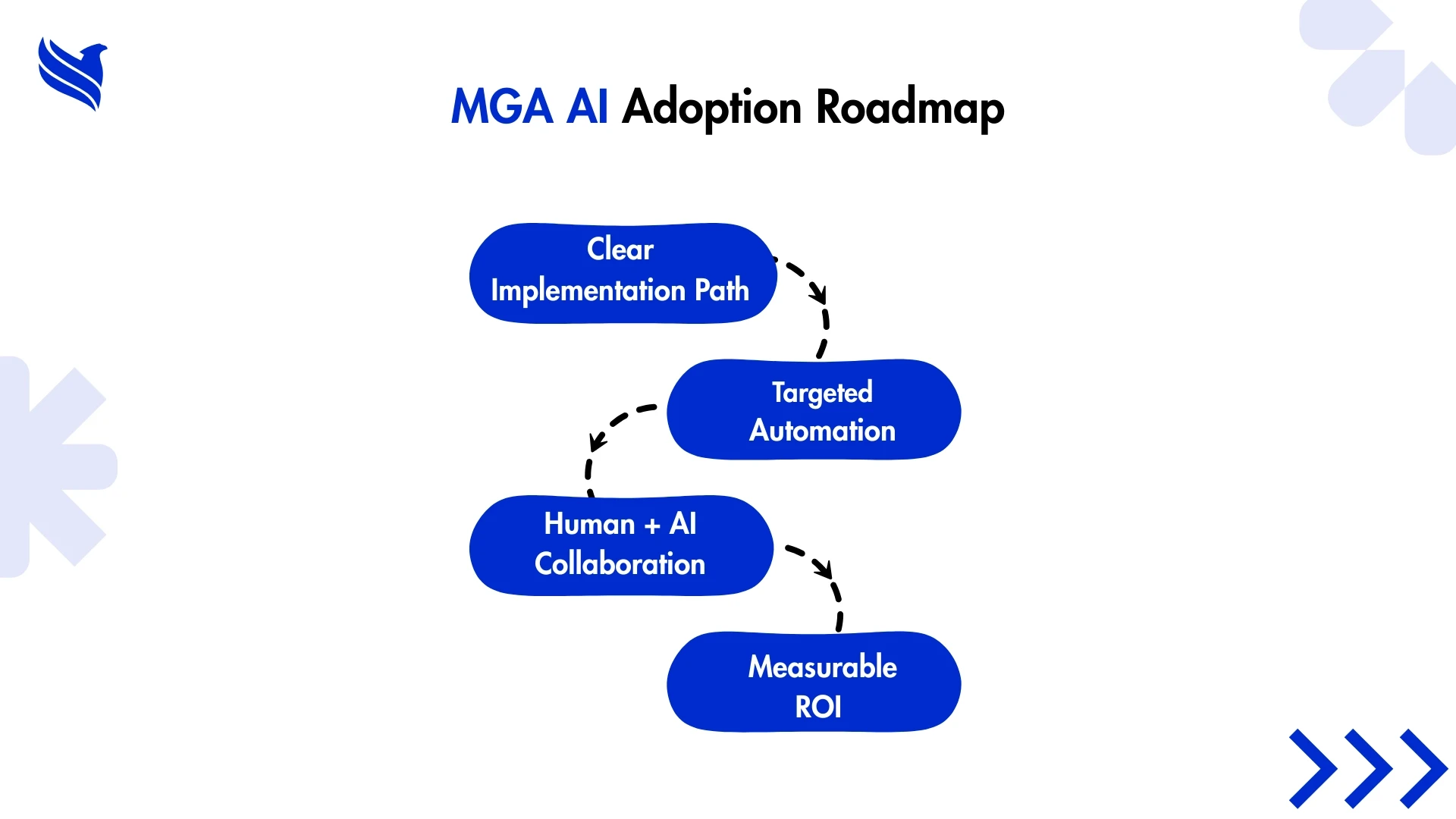 MGA AI Adoption Roadmap