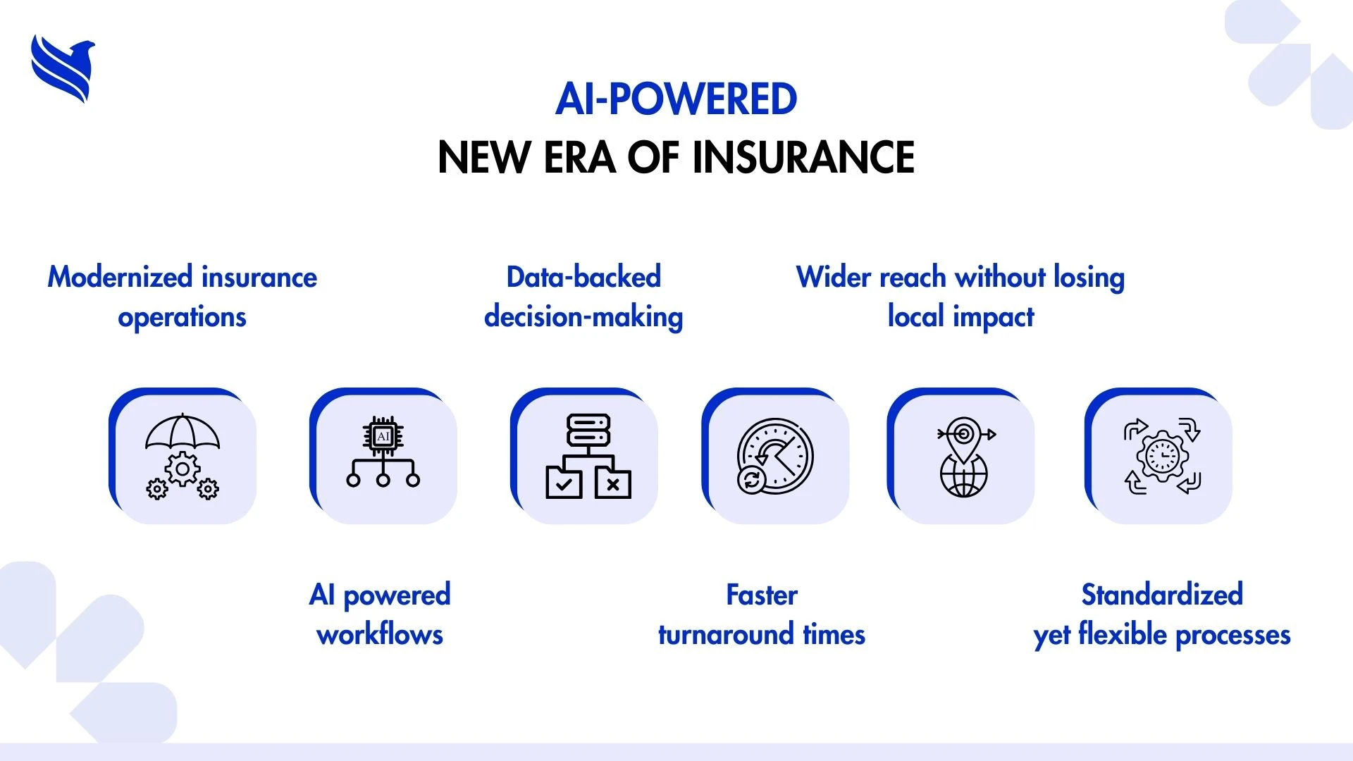 AI-powered new era of Insurance