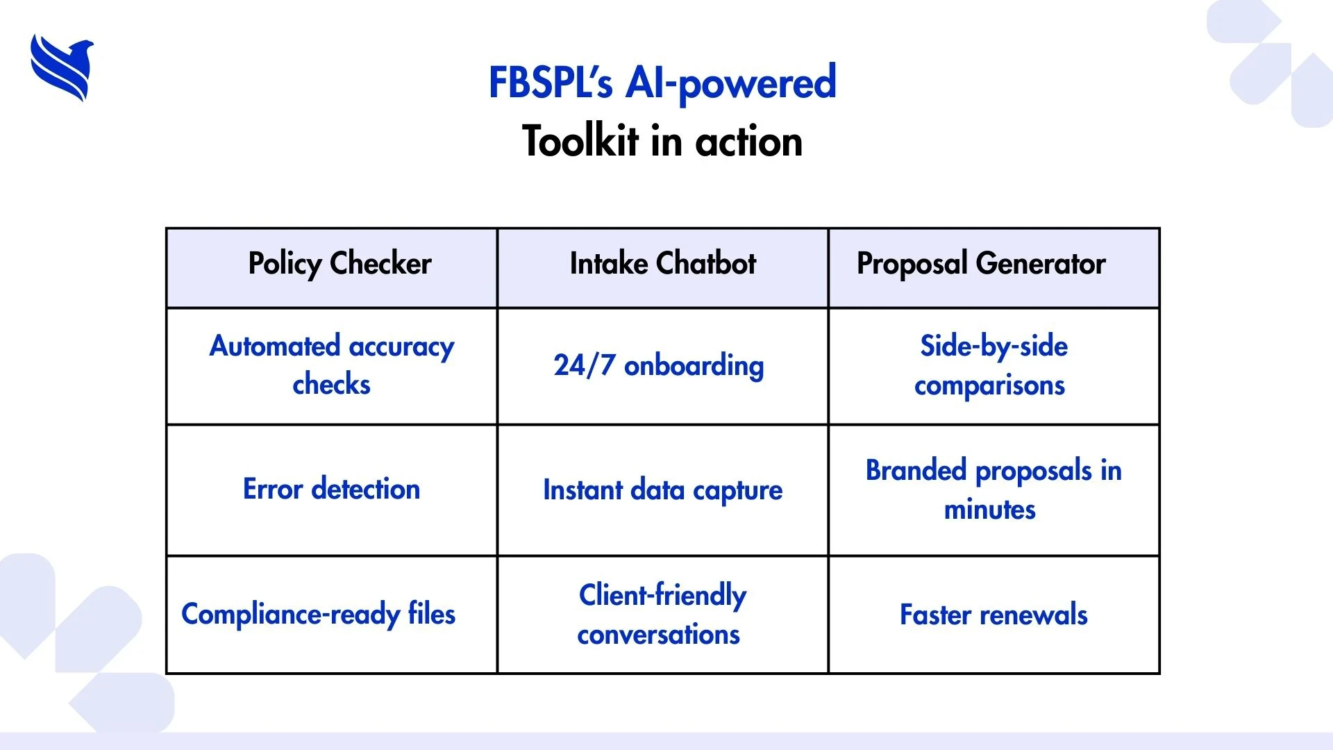 FBSPL’s AI-powered toolkit in action