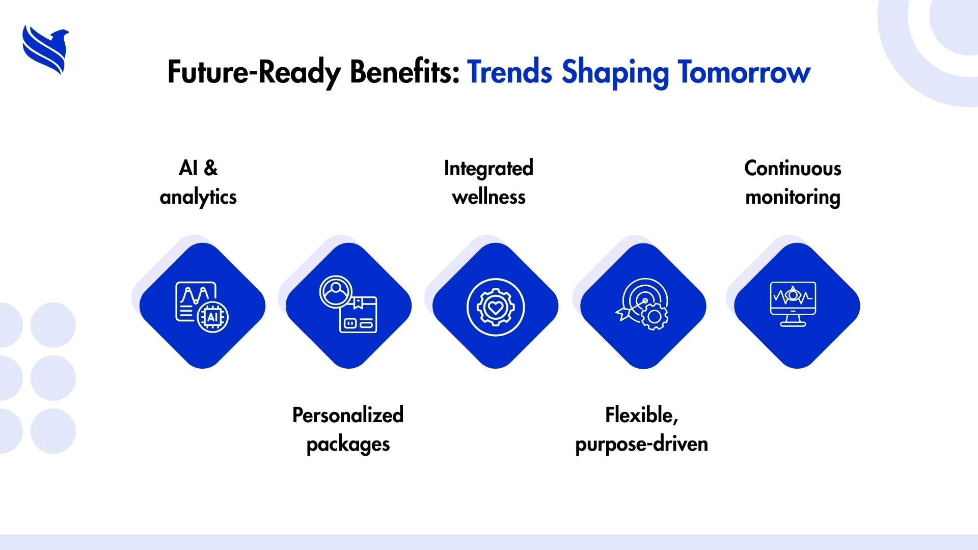 Future-Ready Benefits: Trends Shaping Tomorrow