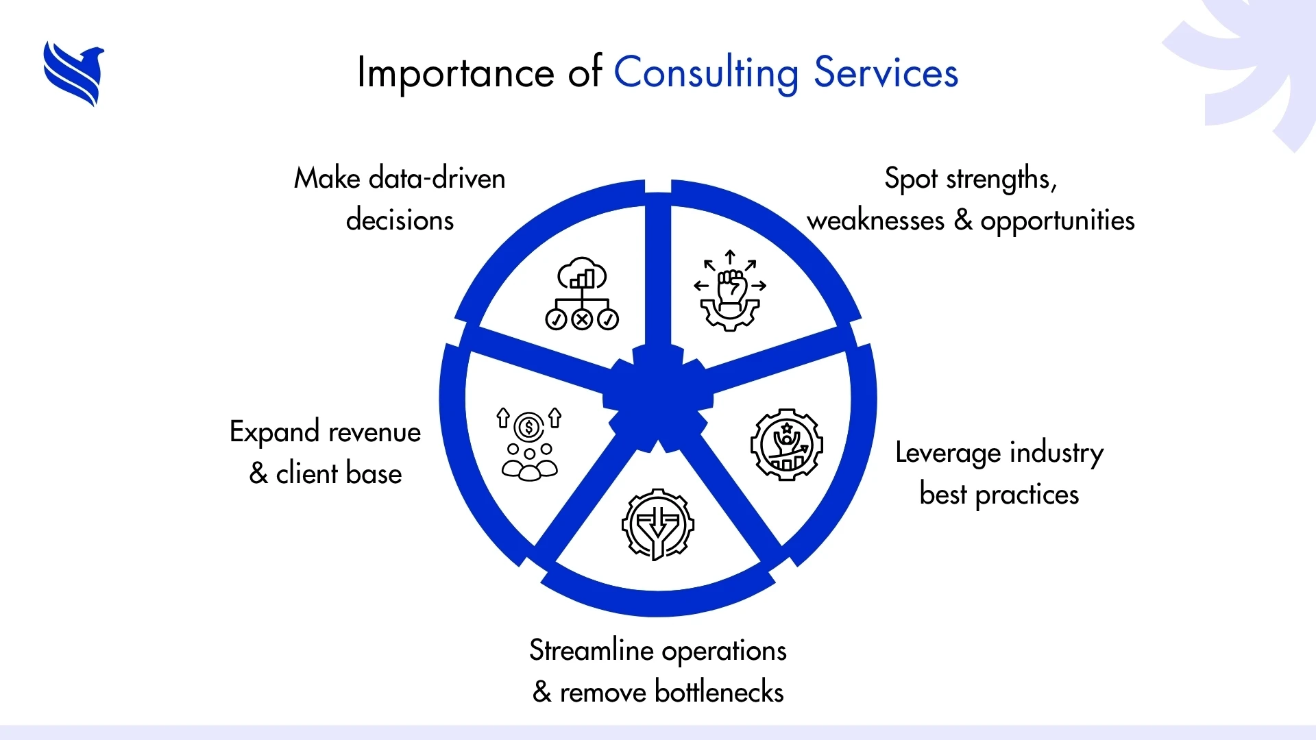 Importance of insurance agency consulting services