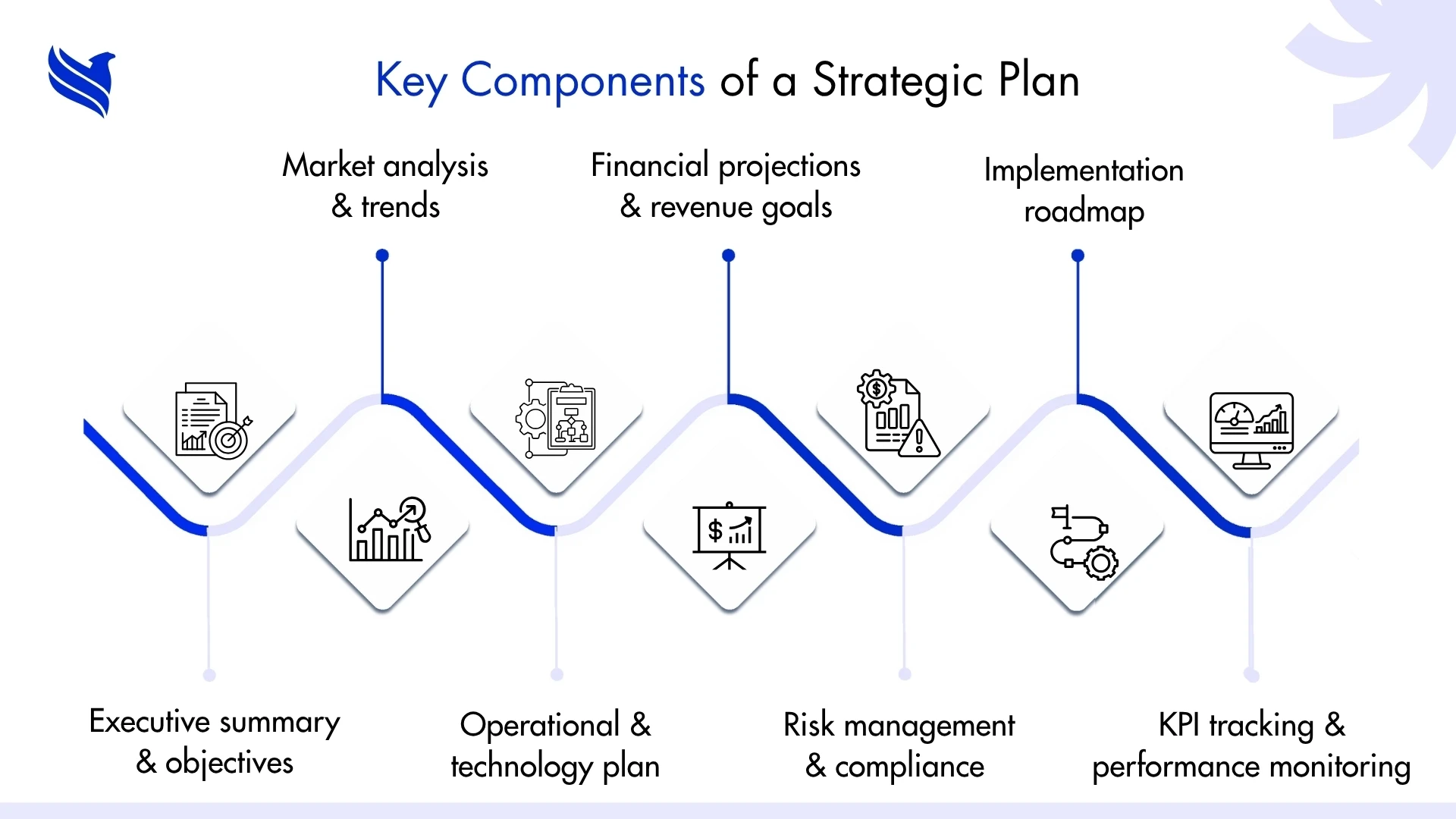 Key Components of a Insurance Agency Strategic Plan