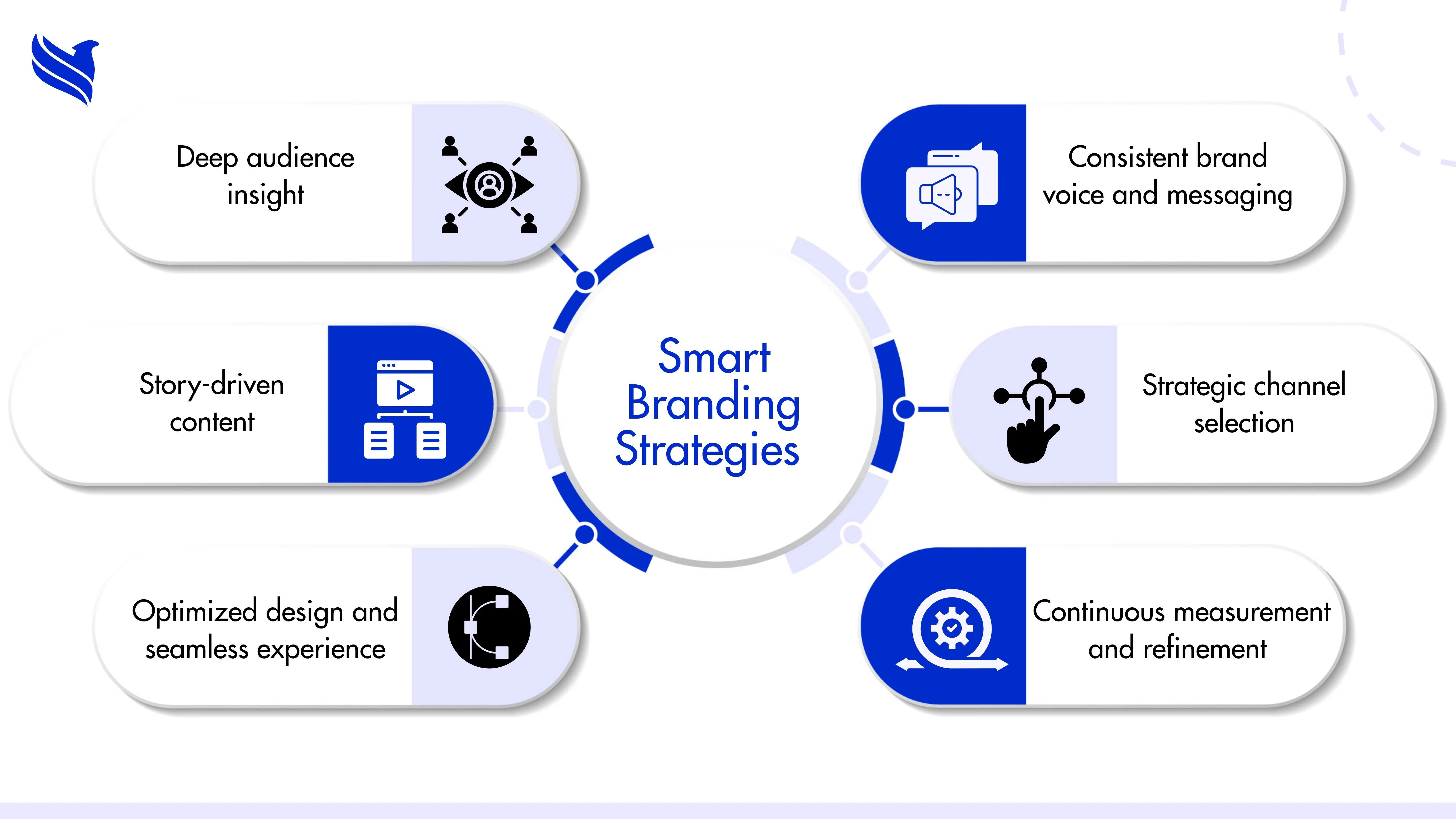 Smart Branding Strategies for Digital Marketing
