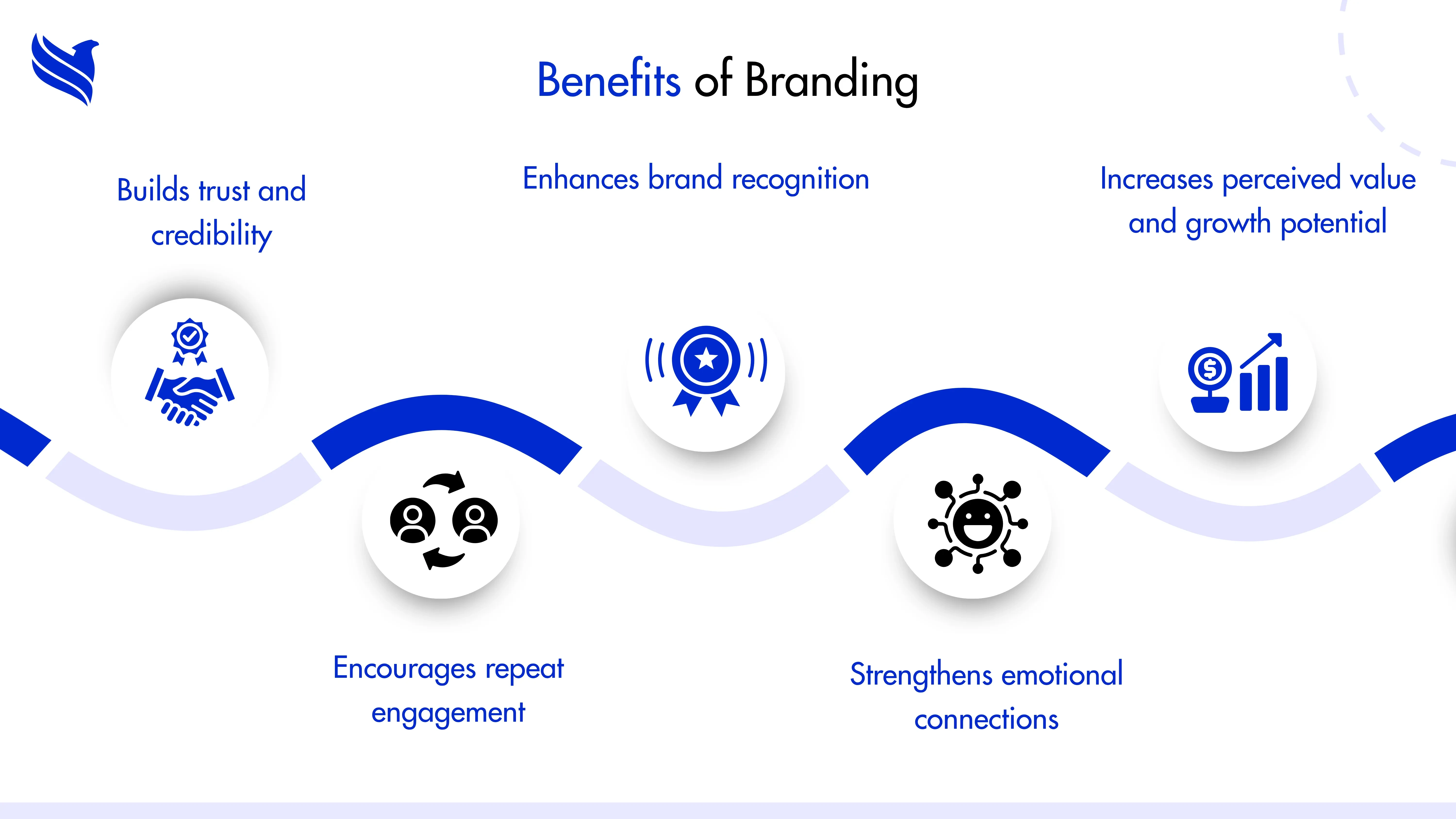 Benefits of Branding in Digital Marketing