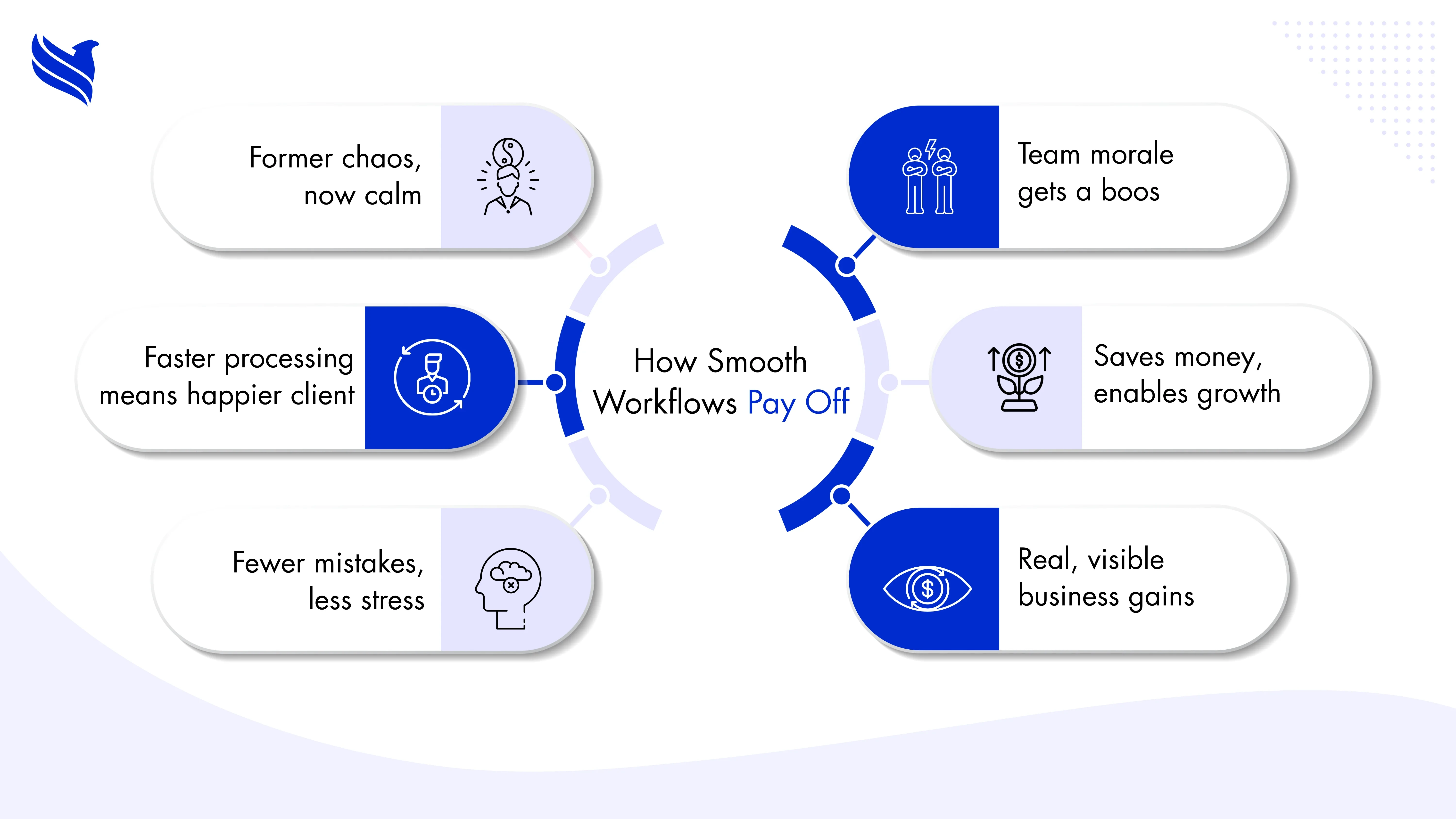 How Smooth Workflows Pay Off