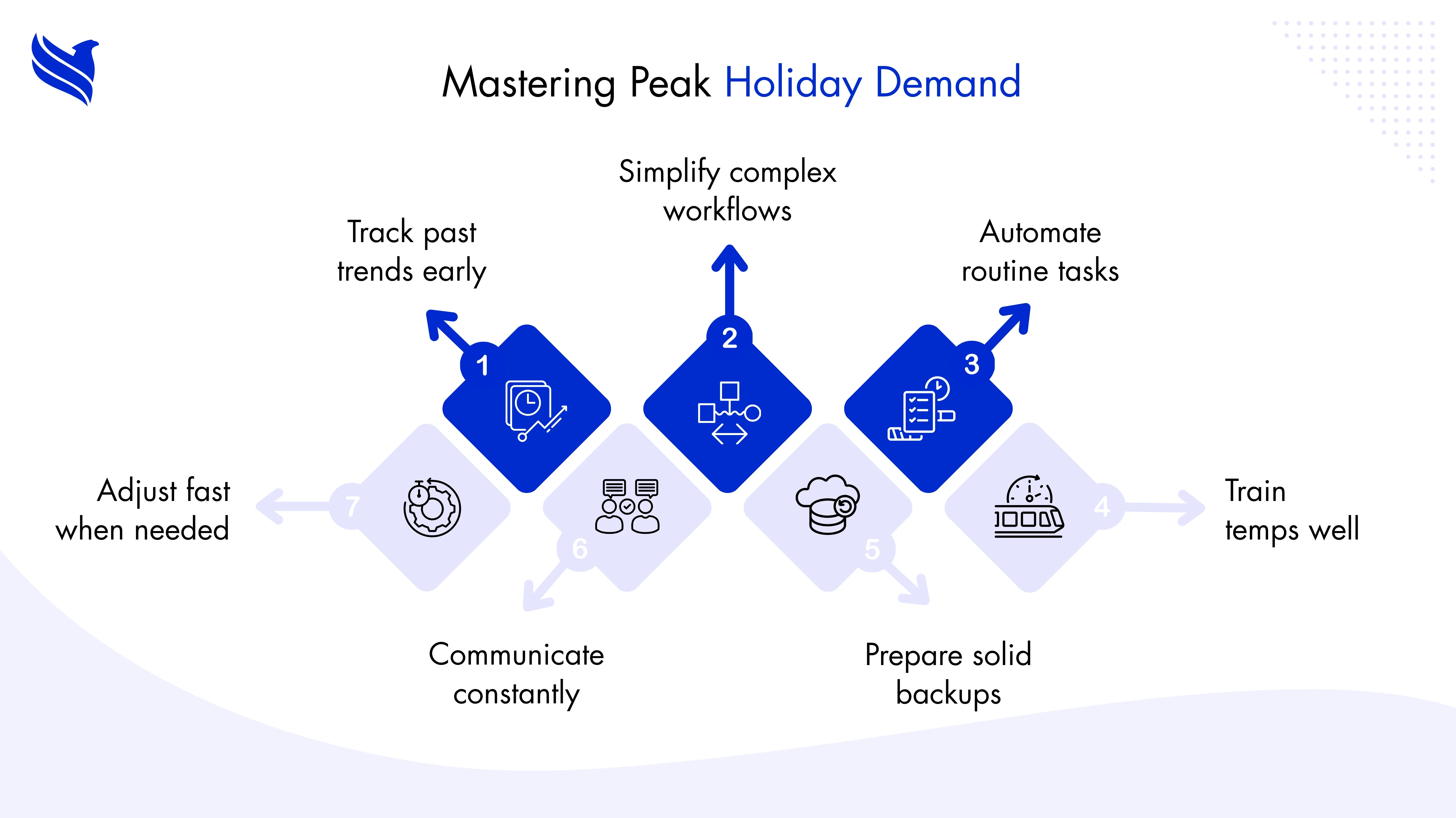 Mastering Peak Holiday Demand in Insurance