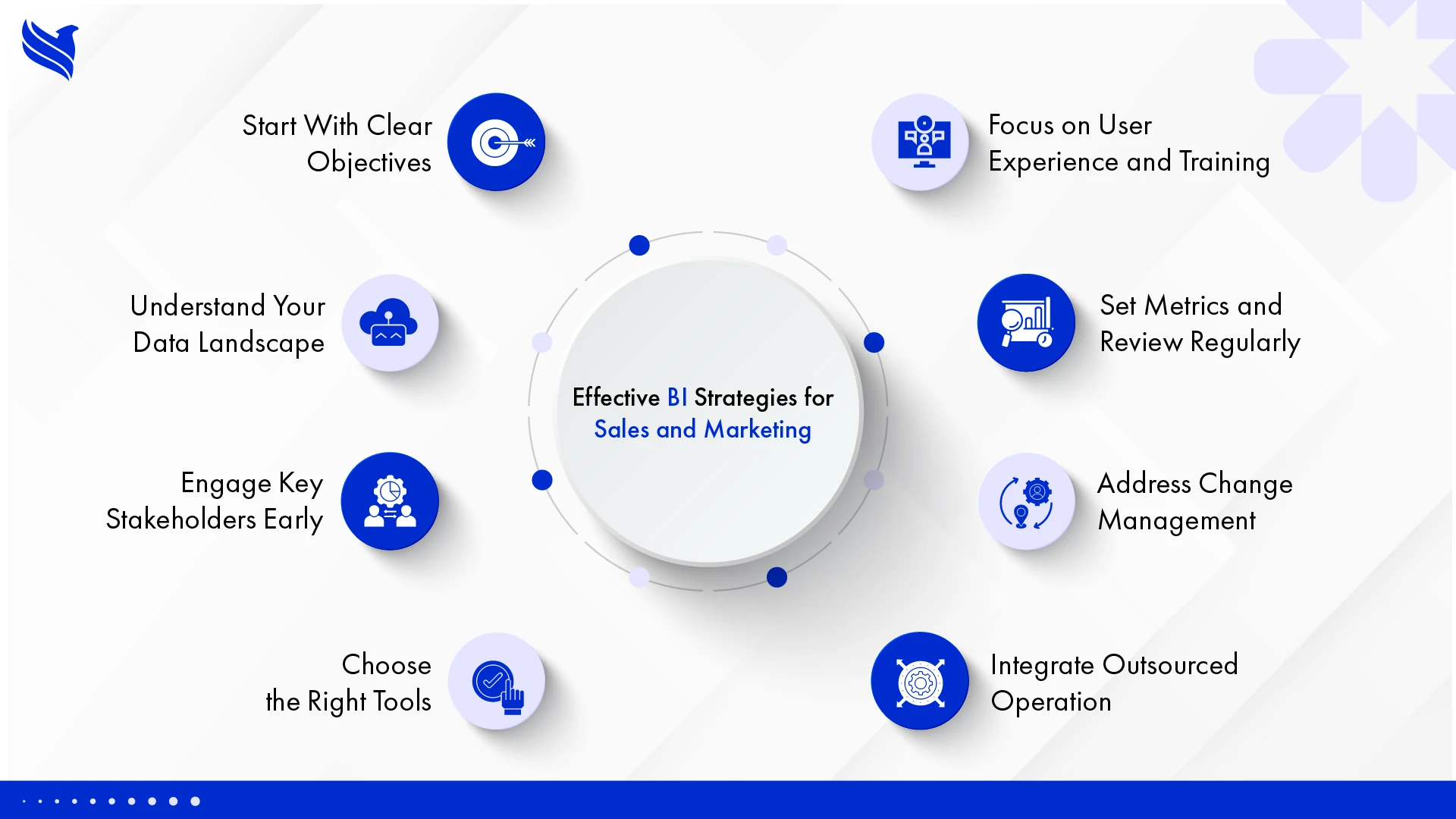 Effective BI Strategies for Sales and Marketing