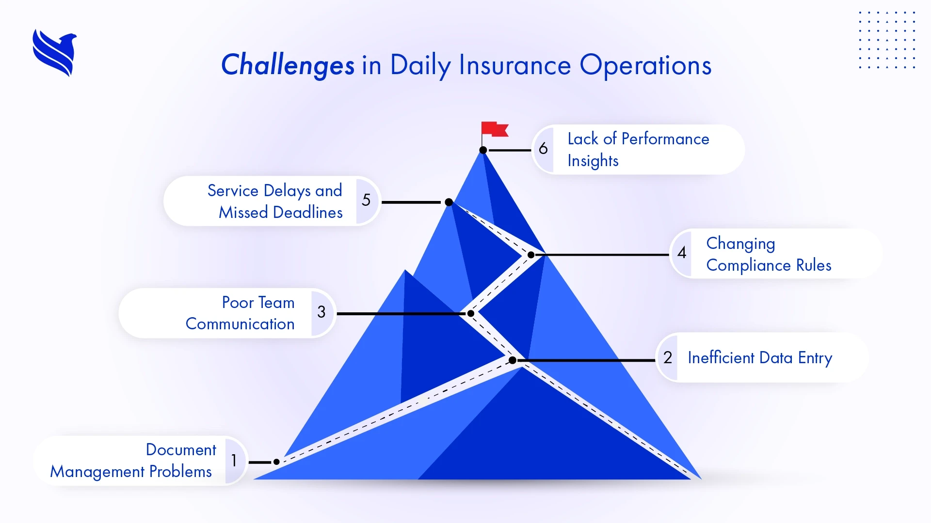 Challenges in Daily Insurance Operations