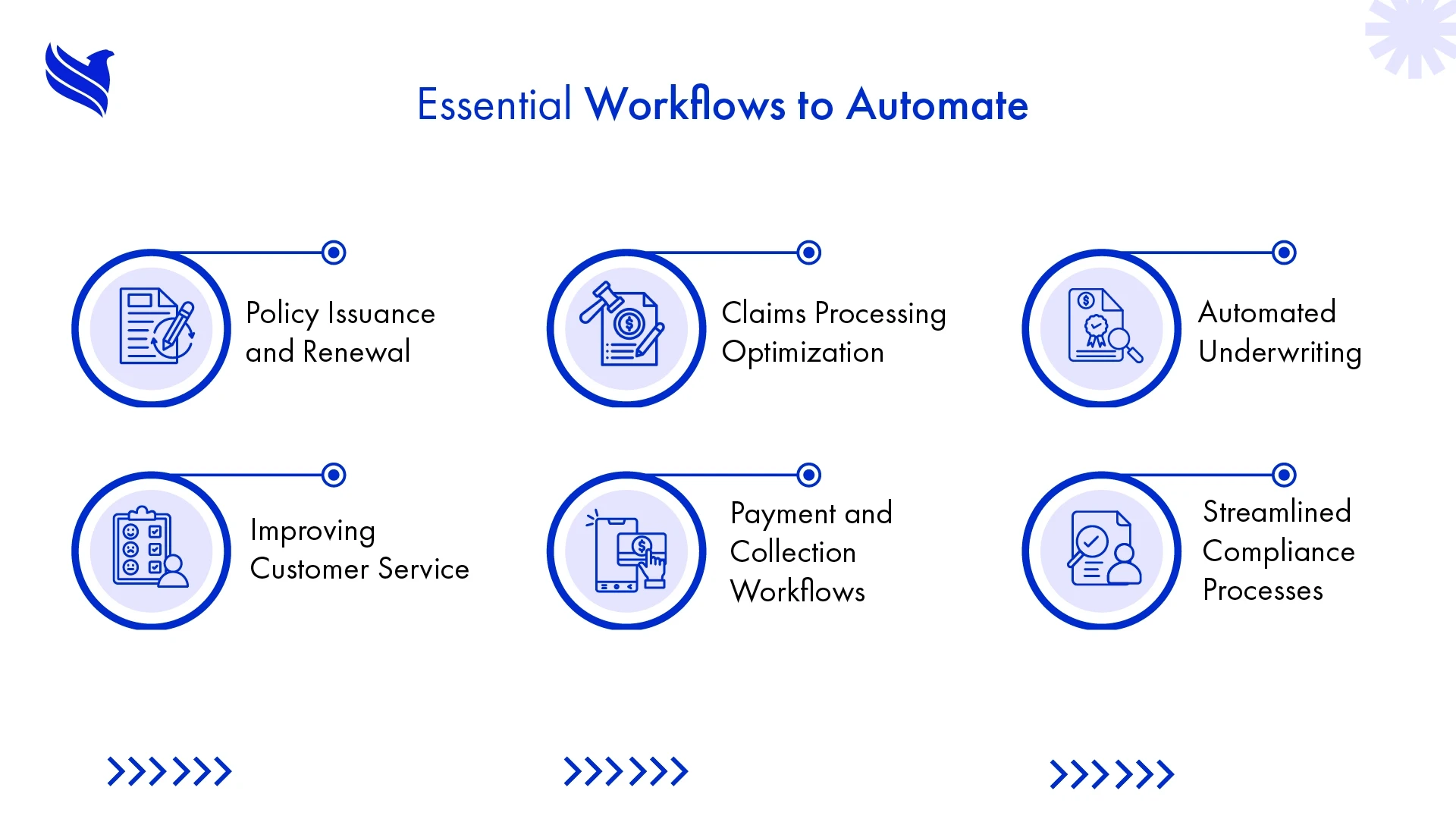 Essential Workflows to Automate