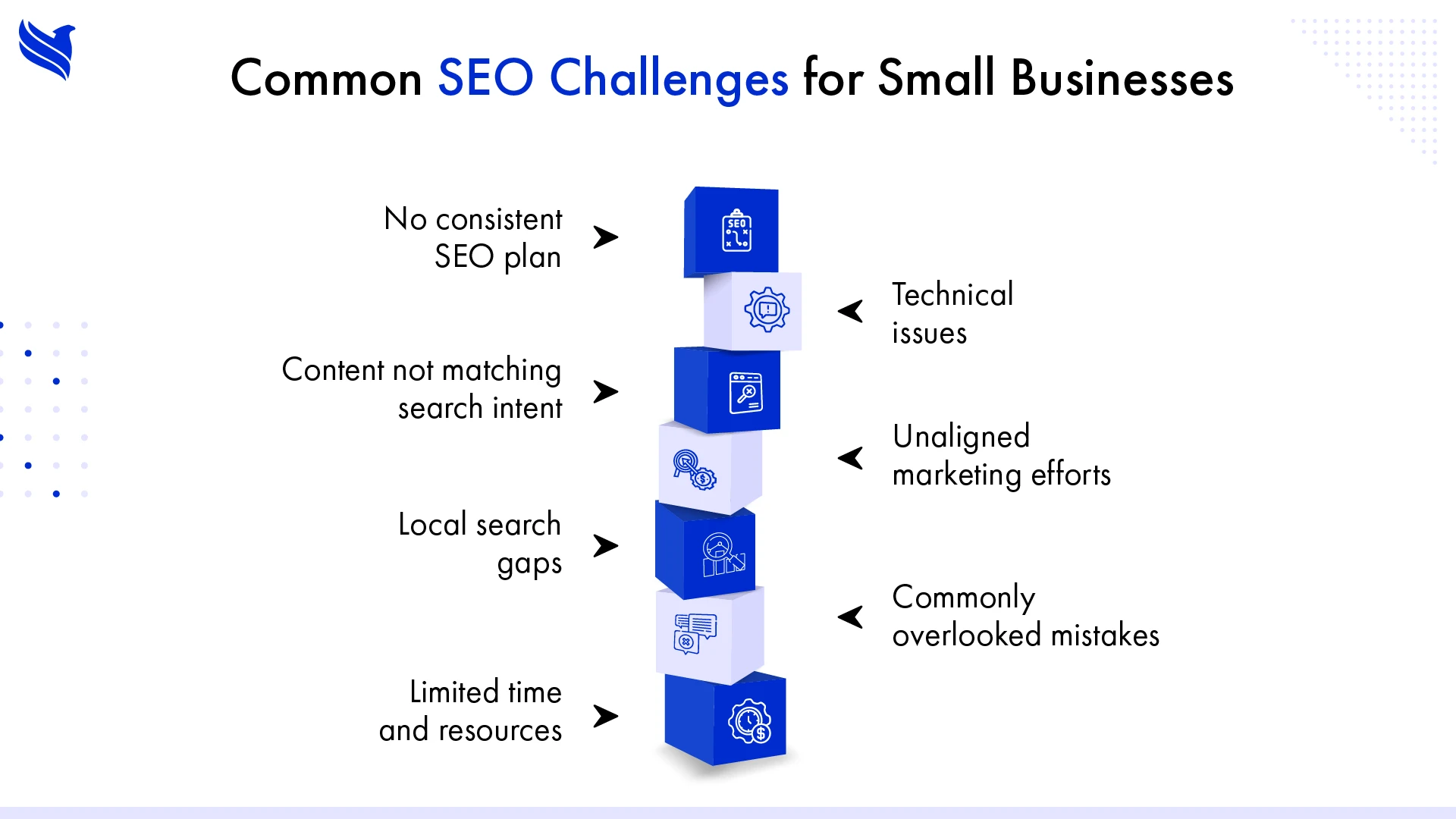 Common SEO Challenges for Small Businesses