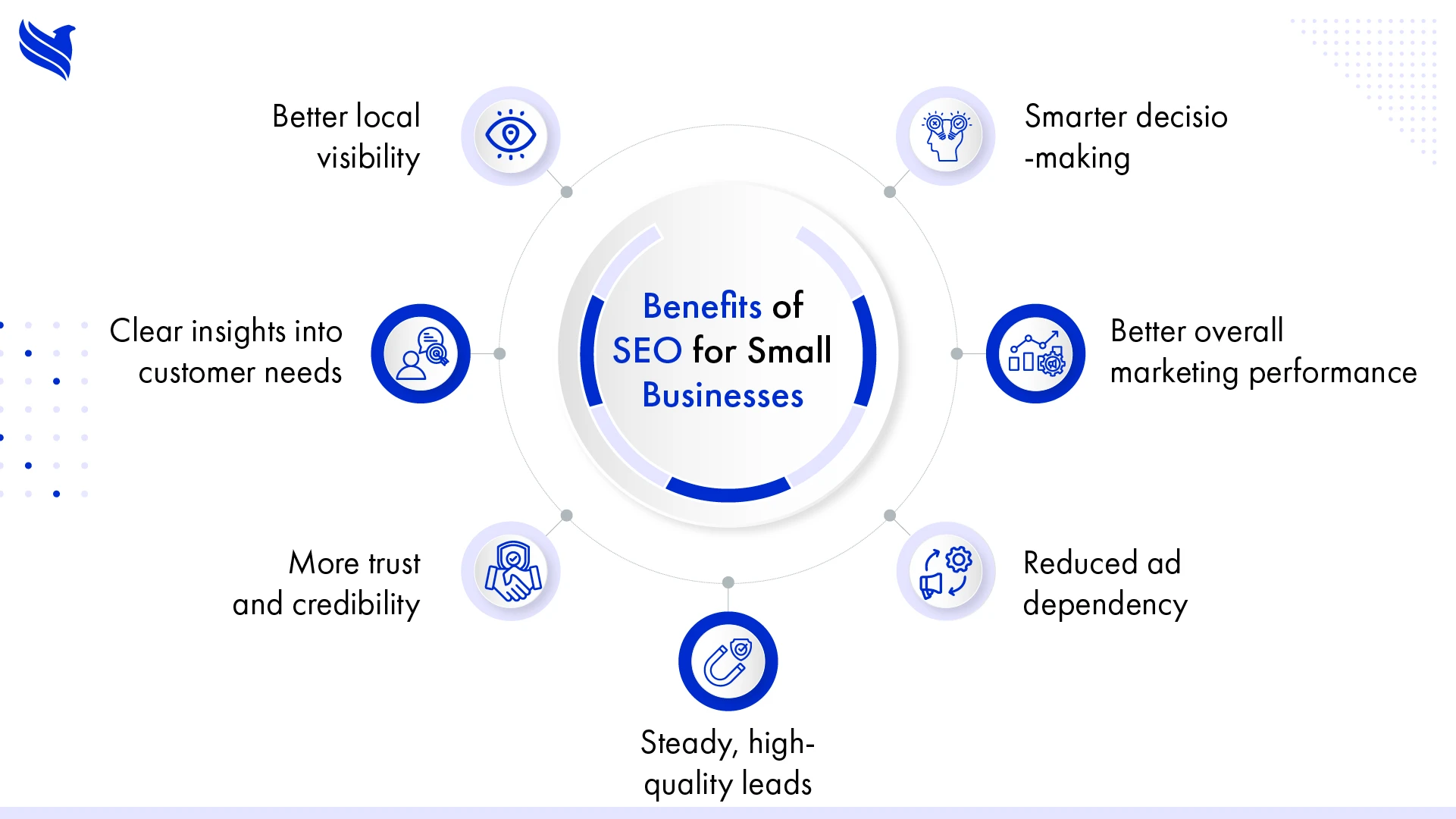 Benefits of SEO for Small Businesses