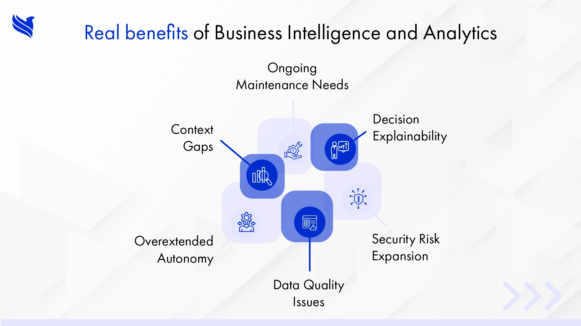 Real benefits of Business Intelligence and Analytics
