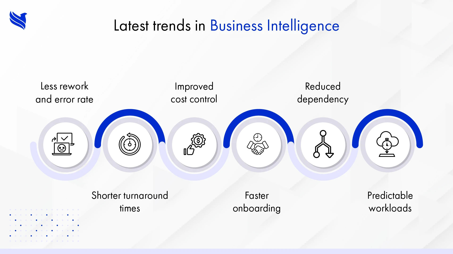 Latest trends in Business Intelligence