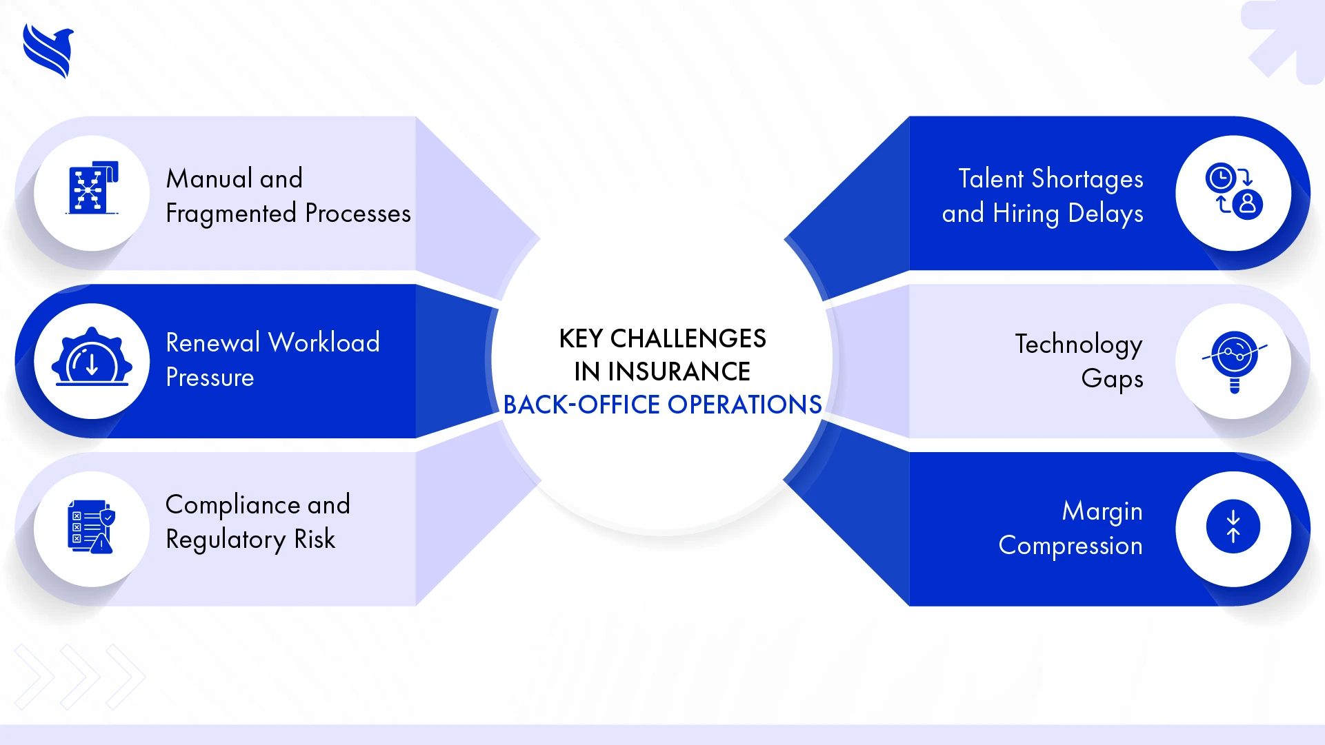 Key Challenges in Insurance Back-Office Operations