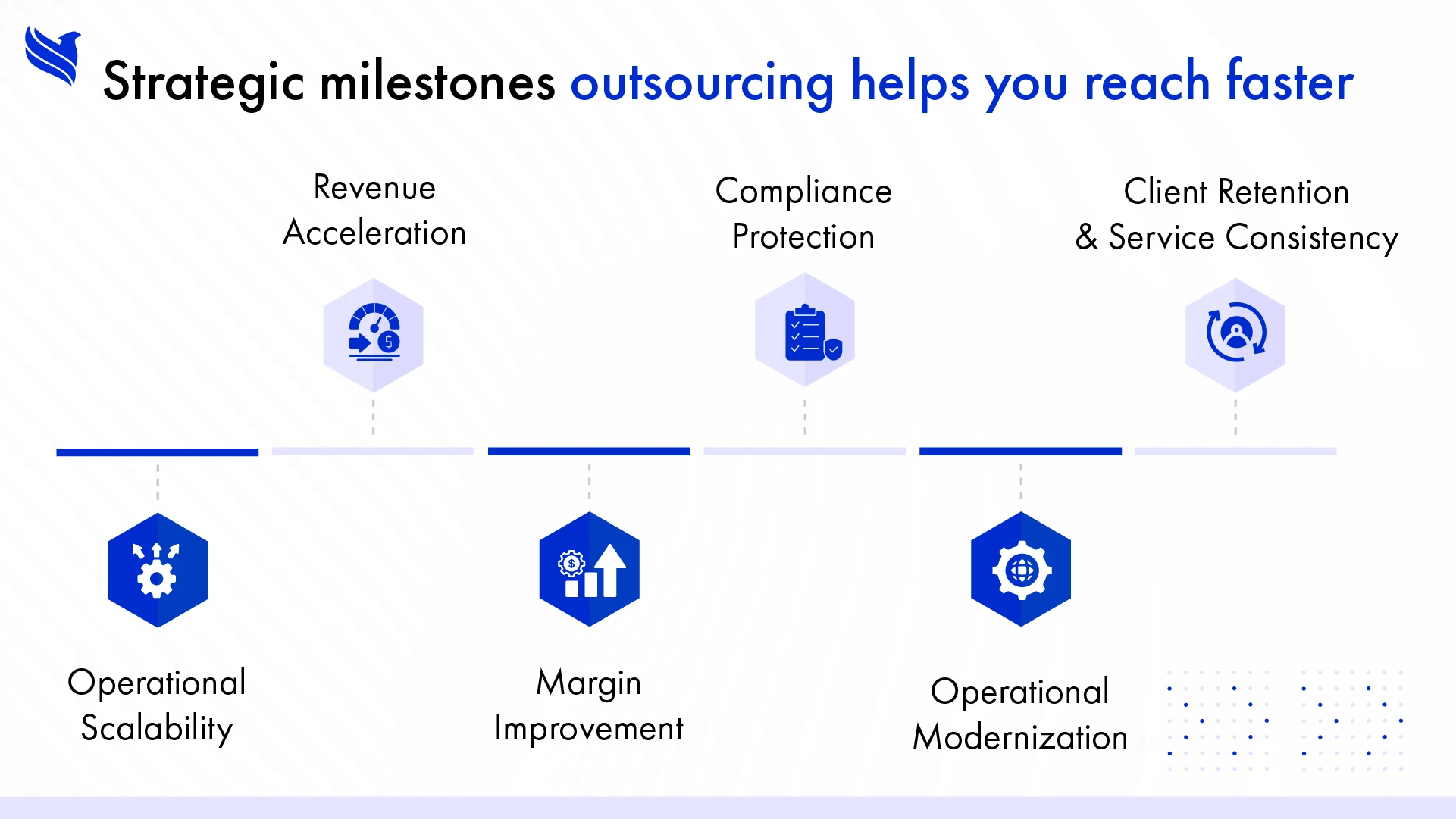 Strategic milestones outsourcing helps you reach faster