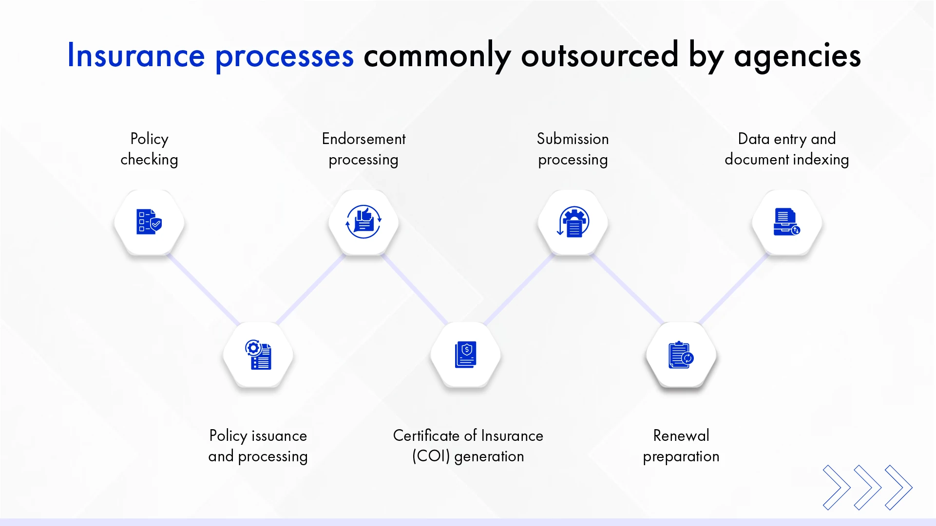 Insurance processes commonly outsourced by agencies