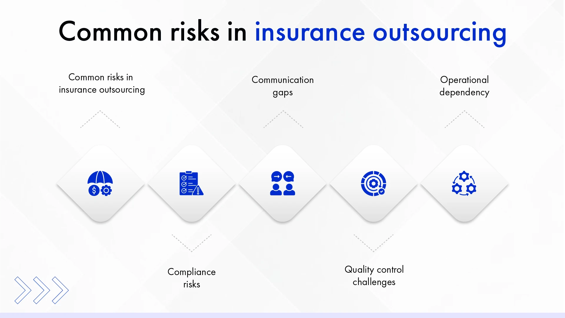 Common risks in insurance outsourcing