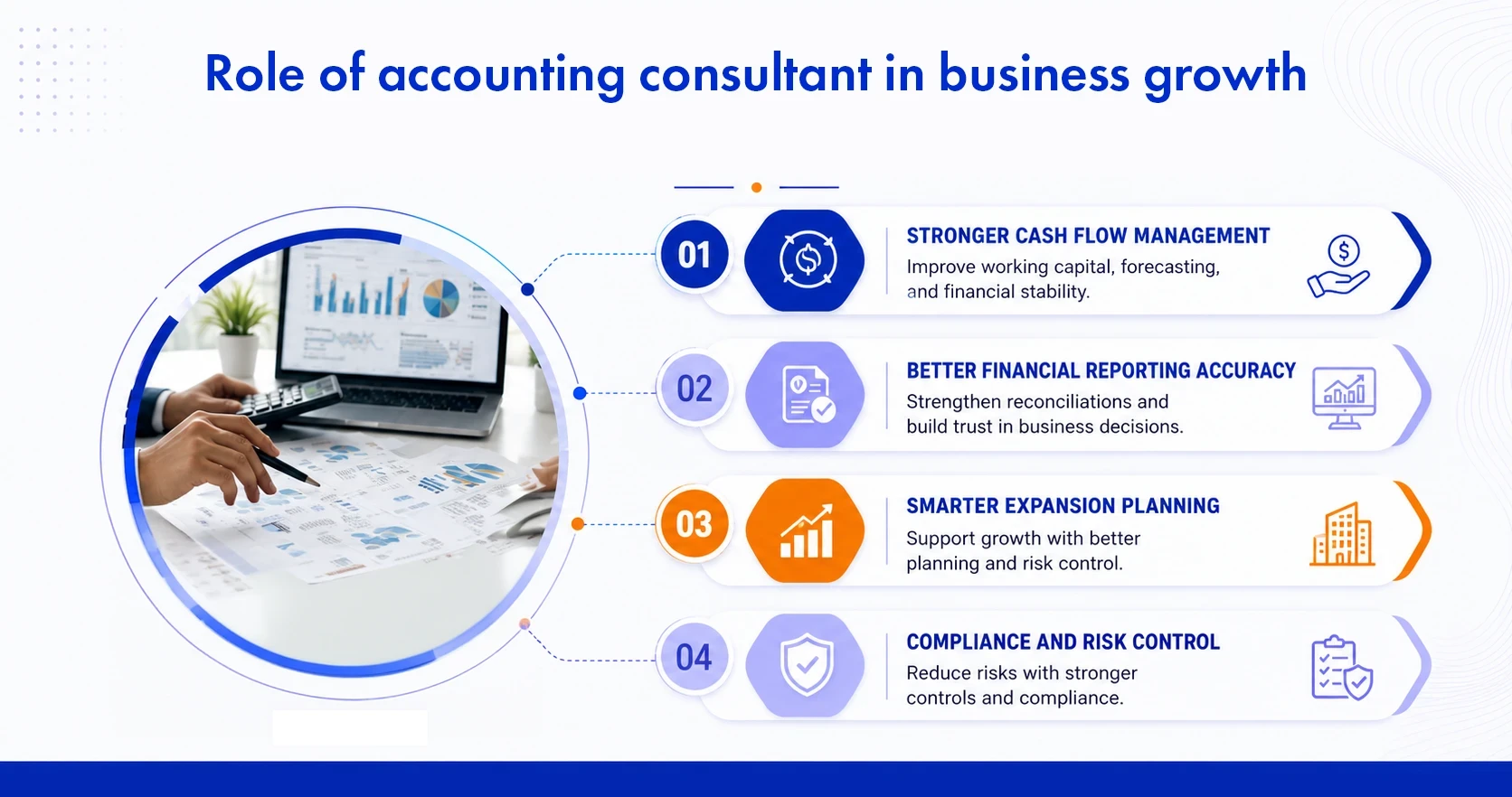 Role of accounting consultant in business growth