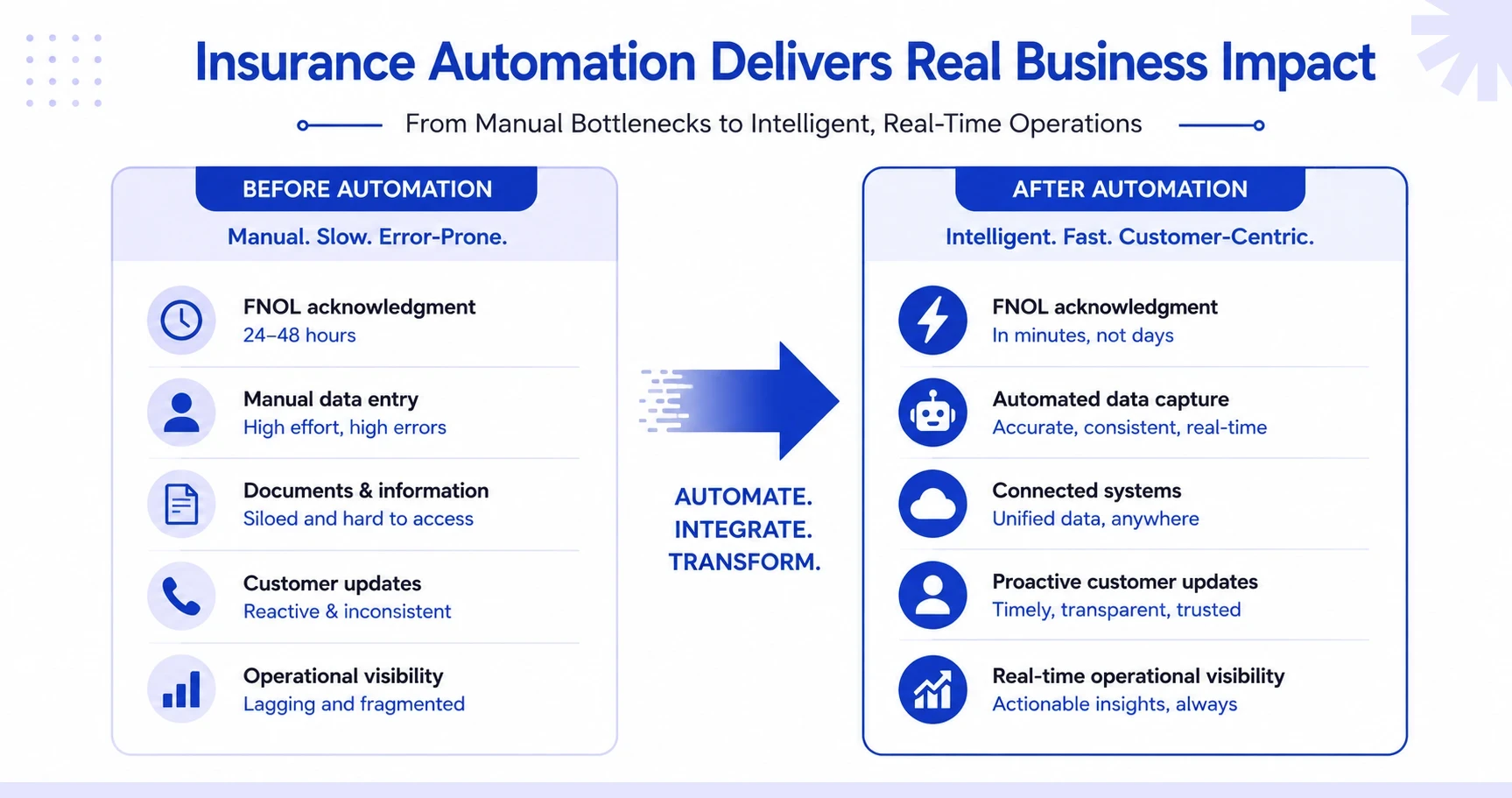 Insurance Automation Delivers Real Business Impact